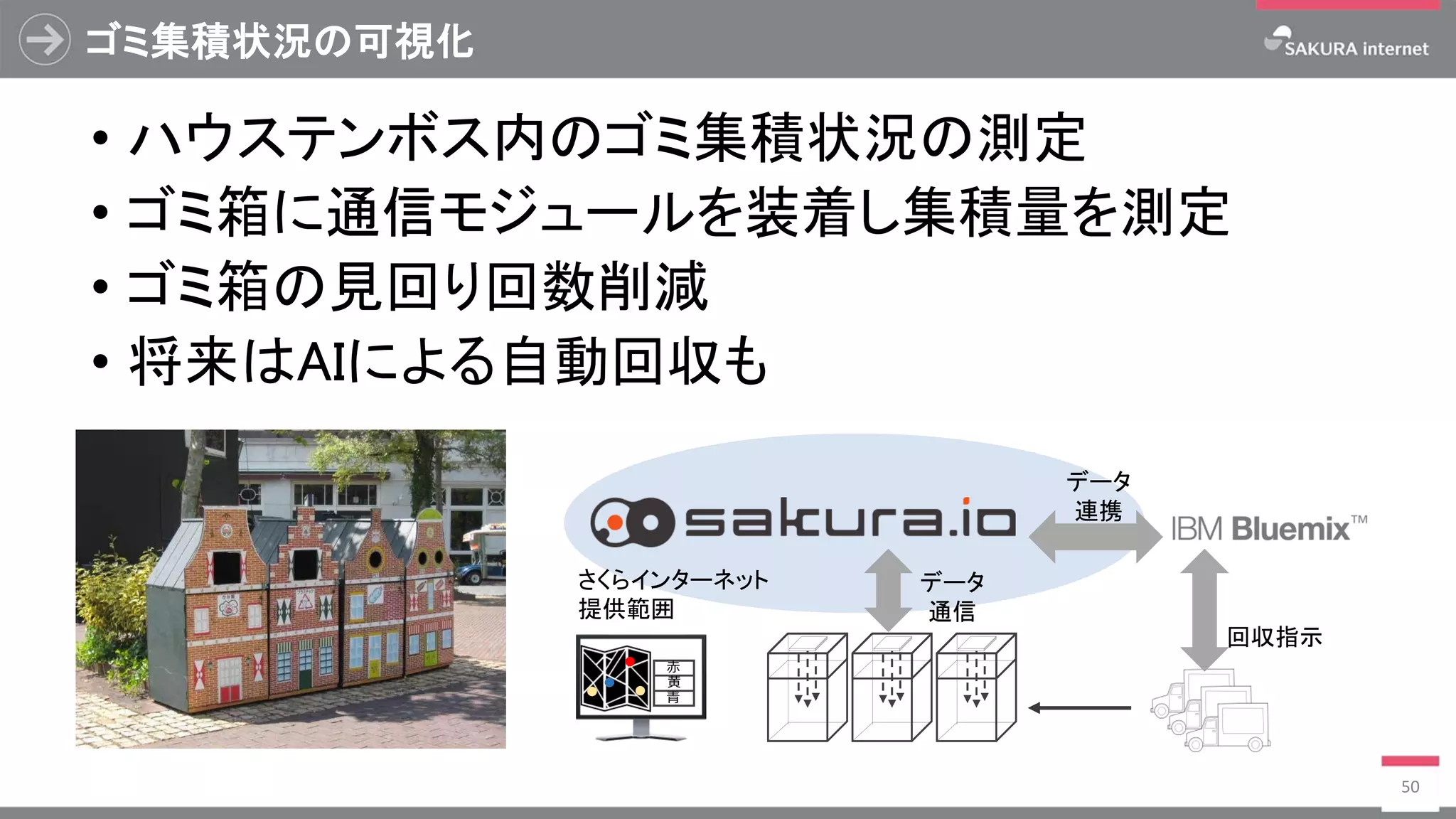 ゴミ集積状況の可視化
• ハウステンボス内のゴミ集積状況の測定
• ゴミ箱に通信モジュールを装着し集積量を測定
• ゴミ箱の見回り回数削減
• 将来はAIによる自動回収も
50
青
黄
赤
データ
連携
回収指示
データ
通信
さくらインターネット
提供範囲
 