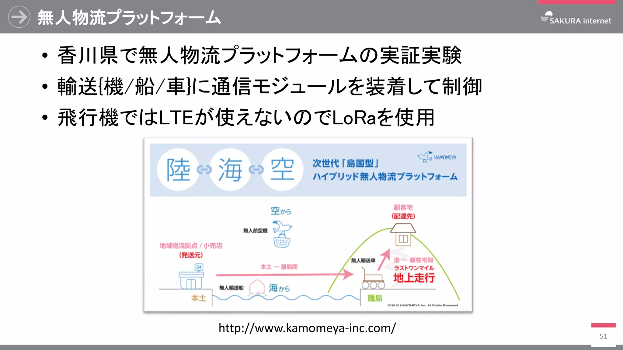 無人物流プラットフォーム
• 香川県で無人物流プラットフォームの実証実験
• 輸送{機/船/車}に通信モジュールを装着して制御
• 飛行機ではLTEが使えないのでLoRaを使用
51
http://www.kamomeya-inc.com/
 