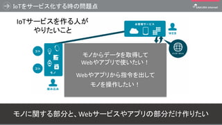 IoTをサービス化する時の問題点
16
通 信 ネ ッ ト ワ ー ク D B ミ ド ル A P I
IoTサービスを作る人が
やりたいこと
モノからデータを取得して
Webやアプリで使いたい！
Webやアプリから指令を出して
モノを操作したい！
モノに関する部分と、Webサービスやアプリの部分だけ作りたい
 