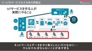 IoTをサービス化する時の問題点
17
通 信 ネ ッ ト ワ ー ク D B ミ ド ル A P I
IoTサービスを作る人が
実際にやること
ネ ッ ト ワ ーク とデー タをや り 取 り したいだ けな の に …
や ら な け れ ば な らな い ことが 多 すぎ る
 