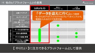 他のIoTプラットフォームとの差異
【 やりたい 】に注力できるプラットフォームとして提供
24
sakura.io 他社IoT
プラットフォーム
IoT用
MVNO事業者
や
り
た
い
企画・アイディア
センサー/チップ
デバイス
（外装、基板、ファームウェア）
サービス
（可視化/予測/効率化）
や
ら
ね
ば
な
ら
な
い
データの送受信手段
安全な通信経路
デバイス認証/管理
プラットフォーム機能
（収集/蓄積/連携）
「データを迎えに行く」という発想
・モノからのアウトプットだけでなくモノへのインプットも
・電源を入れるだけで利用可能
 