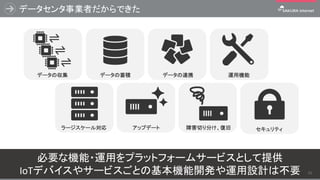 データセンタ事業者だからできた
ラージスケール対応 アップデート 障害切り分け、復旧
データの蓄積 データの連携データの収集
セキュリティ
運用機能
必要な機能・運用をプラットフォームサービスとして提供
IoTデバイスやサービスごとの基本機能開発や運用設計は不要 26
 