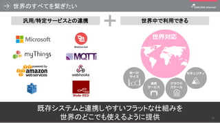 既存システムと連携しやすいフラットな仕組みを
世界のどこでも使えるように提供
世界のすべてを繋ぎたい
37
クラウド
スケール
セキュリティ統一IF
サイズ
世界対応
連携
サービス
汎用/特定サービスとの連携 世界中で利用できる
 