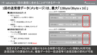 sakura.io 1回の通信に含めることができるデータ
42
1回の送受信データ（メッセージ）は、最大「128byte（8byte x 16）」
sakura.ioのデータ送信体系
■自動で付与されるデータ
・ モジュールID
→ 通信モジュールが持つ一意のID
・ 時間①
→ データを送受信したタイミング
・ 時間②
→ 各データをキューに格納したタイミング
メッセージ1 モジュールID 時間①
…
最大16個
データ1 時間② チャンネル番号 型式 データ
データ1 時間② チャンネル番号 型式 データ
sakura.ioのデータ受信体系
メッセージ1 モジュールID
…
最大16個
データ1 時間② チャンネル番号 型式 データ
データ1 時間② チャンネル番号 型式 データ
■利用者が指定するデータ
・ チャンネル番号
→ 0〜127で任意の番号 ※送信/受信別枠
・ 型式
→ 数字、文字列などの型式
・ データ
→ 実際に送受信するデータの値（8byte）
指定するデータ以外に自動付与される時間や型式といった情報も利用可能
送信回数での課金のため、複数データの一括送信等で送信回数の節約が可能
 