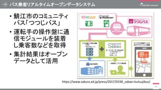 バス乗客リアルタイムオープンデータシステム
• 鯖江市のコミュニティ
バス「つつじバス」
• 運転手の操作盤に通
信モジュールを装着
し乗客数などを取得
• 集計結果はオープン
データとして活用
48
https://www.sakura.ad.jp/press/2017/0330_sabae-tsutsujibus/
 