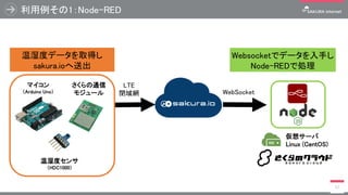 利用例その1：Node-RED
57
温湿度データを取得し
sakura.ioへ送出
Websocketでデータを入手し
Node-REDで処理
マイコン
（Arduino Uno）
温湿度センサ
（HDC1000）
さくらの通信
モジュール
仮想サーバ
Linux (CentOS)
LTE
閉域網 WebSocket
 