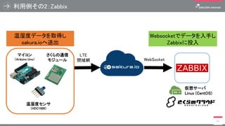 利用例その2：Zabbix
61
温湿度データを取得し
sakura.ioへ送出
Websocketでデータを入手し
Zabbixに投入
マイコン
（Arduino Uno）
温湿度センサ
（HDC1000）
さくらの通信
モジュール
仮想サーバ
Linux (CentOS)
LTE
閉域網 WebSocket
 