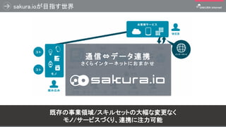 sakura.ioが目指す世界
65
モノとWebの間でデータを相互にやりとりするための
プラットフォームサービスを開発
通 信 ネ ッ ト ワ ー ク D B ミ ド ル A P I
通信⇔データ連携
さ く ら イ ン タ ー ネ ッ ト に お ま か せ
既存の事業領域/スキルセットの大幅な変更なく
モノ/サービスづくり、連携に注力可能
 