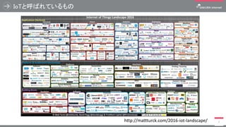 IoTと呼ばれているもの
7http://mattturck.com/2016-iot-landscape/
 