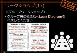 ワークショップ(13)
＜グループワークショップ＞
• グループ毎に模造紙へLean Diagramを
作成してください
Copyright© POStudy ～アジャイル・プロダクトマネジメント研究会～. All rights reserved. 99
 