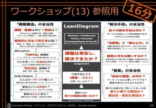 ワークショップ(13) 参照用
Copyright© POStudy ～アジャイル・プロダクトマネジメント研究会～. All rights reserved. 100
 