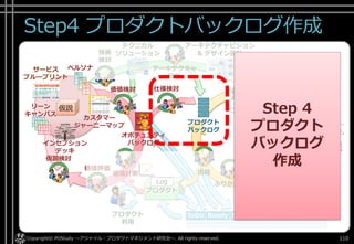 Step4 プロダクトバックログ作成
Copyright© POStudy ～アジャイル・プロダクトマネジメント研究会～. All rights reserved. 110
プロダクト
Log
仮説 スプリント
計画
ふりかえり
スプリント
スプリント
バックログ
デイリー
スクラム
プロダクト
バックログ
評価用
成果物
仮説検討
価値検討 仕様検討
オポチュニティ
バックログ
価値評価
リーン
キャンバス
.....
:::::
:::::
:::::
:::::
:::::
:::::
.....
:::::
:::::
:::::
:::::
:::::
:::::
.....
:::::
:::::
:::::
:::::
:::::
:::::
ペルソナ
カスタマー
ジャーニーマップ
インセプション
デッキ
サービス
ブループリント
アーキテクチャ
設計
アーキテクチャビジョン
& デザイン設計
テクニカル
ソリューション技術
検討
スプリント
レビュー
ToDo Ready In Progress Done Feedback
かんばん
価値計測 出荷
プロダクト
利用
Step 4
プロダクト
バックログ
作成
 