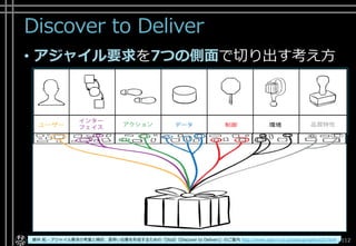Discover to Deliver
• アジャイル要求を7つの側面で切り出す考え方
Copyright© POStudy ～アジャイル・プロダクトマネジメント研究会～. All rights reserved. 112藤井 拓 - アジャイル要求の考案と検討、素早い合意を形成するための「DtoD（Discover to Deliver)」のご案内 http://www.ogis-ri.co.jp/pickup/agile/d2d.html
 