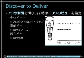 Discover to Deliver
• 7つの側面で切り出す時は、3つのビューを設定
–全体ビュー
» プロダクトのロードマップ
–事前ビュー
» 次のリリース
–現在ビュー
» 次の反復
Copyright© POStudy ～アジャイル・プロダクトマネジメント研究会～. All rights reserved. 113藤井 拓 - アジャイル要求の考案と検討、素早い合意を形成するための「DtoD（Discover to Deliver)」のご案内 http://www.ogis-ri.co.jp/pickup/agile/d2d.html
 
