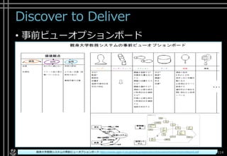 Discover to Deliver
• 事前ビューオプションボード
Copyright© POStudy ～アジャイル・プロダクトマネジメント研究会～. All rights reserved. 114親身大学教務システムの事前ビューオプションボード http://www.ogis-ri.co.jp/pickup/agile/docs/EducationSystemOptionBoard.pdf
 
