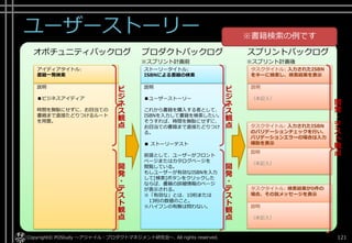 ユーザーストーリー
Copyright© POStudy ～アジャイル・プロダクトマネジメント研究会～. All rights reserved. 121
オポチュニティバックログ プロダクトバックログ スプリントバックログ
※スプリント計画前 ※スプリント計画後
説明
■ユーザーストーリー
これから書籍を購入する者として、
ISBNを入力して書籍を検索したい。
そうすれば、時間を無駄にせずに、
お目当ての書籍まで直接たどりつけ
る。
■ ストーリーテスト
前提として、ユーザーがフロント
ページまたはカタログページを
閲覧している。
もしユーザーが有効なISBNを入力
して[検索]ボタンをクリックした
ならば、書籍の詳細情報のページ
が表示される。
※「有効な」とは、10桁または
13桁の数値のこと。
※ハイフンの有無は問わない。
開
発
・
テ
ス
ト
観
点
ストーリータイトル:
ISBNによる書籍の検索
説明
■ビジネスアイディア
時間を無駄にせずに、お目当ての
書籍まで直接たどりつけるルート
を用意。
開
発
・
テ
ス
ト
観
点
アイディアタイトル:
書籍一発検索
ビ
ジ
ネ
ス
観
点
ビ
ジ
ネ
ス
観
点
※書籍検索の例です
説明
（未記入）
タスクタイトル: 入力されたISBN
のバリデーションチェックを行い、
バリデーションエラーの場合は入力
補助を表示
説明
（未記入）
タスクタイトル: 検索結果が0件の
場合、その旨メッセージを表示
説明
（未記入）
タスクタイトル: 入力されたISBN
をキーに検索し、検索結果を表示
開
発
・
テ
ス
ト
観
点
 