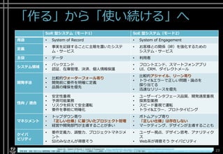 「作る」から「使い続ける」へ
Copyright© POStudy ～アジャイル・プロダクトマネジメント研究会～. All rights reserved. 23
SoR 型システム（モード1） SoE 型システム（モード2）
用語 • System of Record • System of Engagement
定義
• 事実を記録することに主眼を置いたシステ
ム・サービス
• お客様との関係（絆）を強化するための
システム・サービス
主役 • データ • 利用者
システム領域
• バックエンド
• 認証、在庫管理、決済、個人情報保護
• フロントエンド、スマートフォンアプリ
• UI、CRM、ダイレクトメール
開発手法
• 比較的ウォーターフォール寄り
• 開発前に要件を明確に定義
• 品質の確保を優先
• 比較的アジャイル、リーン寄り
• トライ&エラーで正しい問題・論点を
探り当てる
• 迅速なリリースを優先
性向 / 適合
• 安定性重視
• 予測可能業務
• リスクを抑えて安全運転
• 要件を事前に明確化
• ユーザーインタフェース品質、開発速度重視
• 探索型業務
• スピード重視で運転
• トライ&エラー、プロトタイピング
マネジメント
• トップダウン寄り
• 「正しい仕様」に基づいたプロジェクト管理
• 経営や開発部門が主導することが多い
• ボトムアップ寄り
• 「正しい仕様」は存在しない
• マーケティング、デザインが主導することも
ケイパ
ビリティ
• 要件定義力、調整力、プロジェクトマネジメ
ント
• SIのみなさんが得意そう
• ユーザー視点、デザイン思考、アナリティク
ス
• Web系が得意そう ケイパビリティ
Naoya Ito - System of Record と System of Engagement https://speakerdeck.com/player/3be8af3598db45c6b16dc19a98ccecd6?slide=4#
赤間 信幸 - 拝啓『変わらない開発現場』を嘆く皆様へ～変わっていくエンタープライズ系業務システム開発とマイクロソフトエンタープライズサービスの取り組み～ https://blogs.msdn.microsoft.com/nakama/2017/05/25/devmodernization/
 