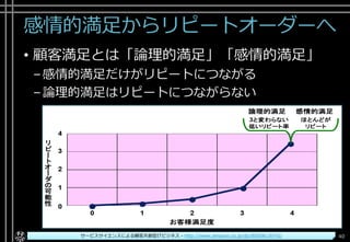 感情的満足からリピートオーダーへ
• 顧客満足とは「論理的満足」「感情的満足」
–感情的満足だけがリピートにつながる
–論理的満足はリピートにつながらない
Copyright© POStudy ～アジャイル・プロダクトマネジメント研究会～. All rights reserved. 40サービスサイエンスによる顧客共創型ITビジネス - http://www.amazon.co.jp/dp/B00SKL0VYG/
 