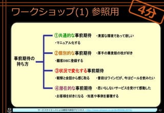 ワークショップ(1) 参照用
Copyright© POStudy ～アジャイル・プロダクトマネジメント研究会～. All rights reserved. 42サービスサイエンスによる顧客共創型ITビジネス - http://www.amazon.co.jp/dp/B00SKL0VYG/
 