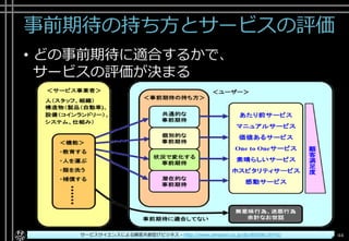 事前期待の持ち方とサービスの評価
• どの事前期待に適合するかで、
サービスの評価が決まる
Copyright© POStudy ～アジャイル・プロダクトマネジメント研究会～. All rights reserved. 44サービスサイエンスによる顧客共創型ITビジネス - http://www.amazon.co.jp/dp/B00SKL0VYG/
 