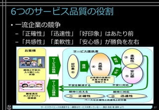 6つのサービス品質の役割
• 一流企業の競争
–「正確性」「迅速性」「好印象」はあたり前
–「共感性」「柔軟性」「安心感」が勝負を左右
Copyright© POStudy ～アジャイル・プロダクトマネジメント研究会～. All rights reserved. 57サービスサイエンスを速習する ～顧客はサービスを買っている～ - 諏訪 良武 様 資料 より
 