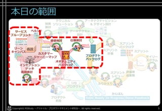 本日の範囲
Copyright© POStudy ～アジャイル・プロダクトマネジメント研究会～. All rights reserved. 5
プロダクト
Log
仮説 スプリント
計画
ふりかえり
スプリント
スプリント
バックログ
デイリー
スクラム
プロダクト
バックログ
評価用
成果物
仮説検討
価値検討 仕様検討
オポチュニティ
バックログ
価値評価
リーン
キャンバス
.....
:::::
:::::
:::::
:::::
:::::
:::::
.....
:::::
:::::
:::::
:::::
:::::
:::::
.....
:::::
:::::
:::::
:::::
:::::
:::::
ペルソナ
カスタマー
ジャーニーマップ
インセプション
デッキ
サービス
ブループリント
アーキテクチャ
設計
アーキテクチャビジョン
& デザイン設計
テクニカル
ソリューション技術
検討
スプリント
レビュー
ToDo Ready In Progress Done Feedback
かんばん
価値計測 出荷
プロダクト
利用
 