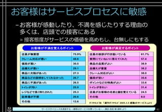 お客様はサービスプロセスに敏感
–お客様が感動したり、不満を感じたりする理由の
多くは、店頭での接客にある
» 接客態度がサービスの価値を高めもし、台無しにもする
Copyright© POStudy ～アジャイル・プロダクトマネジメント研究会～. All rights reserved. 61サービスサイエンスを速習する ～顧客はサービスを買っている～ - 諏訪 良武 様 資料 より
 