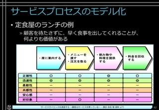 サービスプロセスのモデル化
• 定食屋のランチの例
» 顧客を待たさずに、早く食事を出してくれることが、
何よりも価値がある
Copyright© POStudy ～アジャイル・プロダクトマネジメント研究会～. All rights reserved. 62サービスサイエンスを速習する ～顧客はサービスを買っている～ - 諏訪 良武 様 資料 より
 