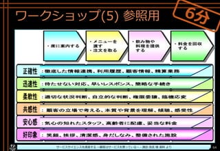 ワークショップ(5) 参照用
Copyright© POStudy ～アジャイル・プロダクトマネジメント研究会～. All rights reserved. 64サービスサイエンスを速習する ～顧客はサービスを買っている～ - 諏訪 良武 様 資料 より
 