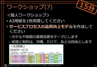ワークショップ(7)
＜個人ワークショップ＞
• A3用紙を1枚用意してください
• サービスプロセスの品質向上モデルを作成して
ください
–ホテルや旅館の業務改善をテーマにします
–前提と制約は、沖縄、だけで、あとは自由とします
Copyright© POStudy ～アジャイル・プロダクトマネジメント研究会～. All rights reserved. 72
＜A3用紙＞
XXXサービス
 