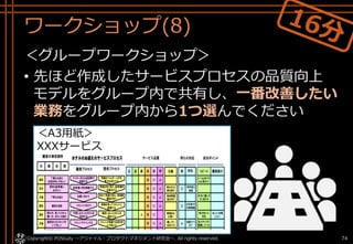 ワークショップ(8)
＜グループワークショップ＞
• 先ほど作成したサービスプロセスの品質向上
モデルをグループ内で共有し、一番改善したい
業務をグループ内から1つ選んでください
Copyright© POStudy ～アジャイル・プロダクトマネジメント研究会～. All rights reserved. 74
＜A3用紙＞
XXXサービス
 