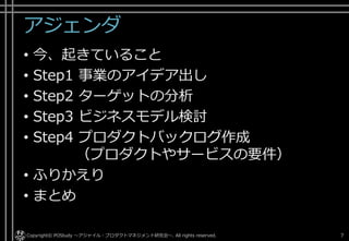 アジェンダ
• 今、起きていること
• Step1 事業のアイデア出し
• Step2 ターゲットの分析
• Step3 ビジネスモデル検討
• Step4 プロダクトバックログ作成
（プロダクトやサービスの要件）
• ふりかえり
• まとめ
Copyright© POStudy ～アジャイル・プロダクトマネジメント研究会～. All rights reserved. 7
 