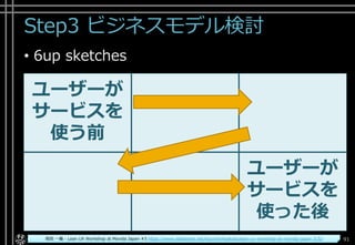 Step3 ビジネスモデル検討
• 6up sketches
Copyright© POStudy ～アジャイル・プロダクトマネジメント研究会～. All rights reserved. 91
ユーザーが
サービスを
使う前
ユーザーが
サービスを
使った後
坂田 一倫 - Lean UX Workshop at Movida Japan #3 https://www.slideshare.net/kazumichisakata/lean-ux-workshop-at-movida-japan-3/32
 