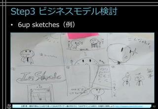Step3 ビジネスモデル検討
• 6up sketches（例）
Copyright© POStudy ～アジャイル・プロダクトマネジメント研究会～. All rights reserved. 92広野 萌 - 意味不明なことばかり言ってるUXデザイナー達の代わりに「UXデザインとは何か」を端的に説明しよう http://hajipion.com/2321.html
 