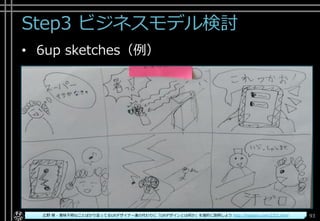Step3 ビジネスモデル検討
• 6up sketches（例）
Copyright© POStudy ～アジャイル・プロダクトマネジメント研究会～. All rights reserved. 93広野 萌 - 意味不明なことばかり言ってるUXデザイナー達の代わりに「UXデザインとは何か」を端的に説明しよう http://hajipion.com/2321.html
 