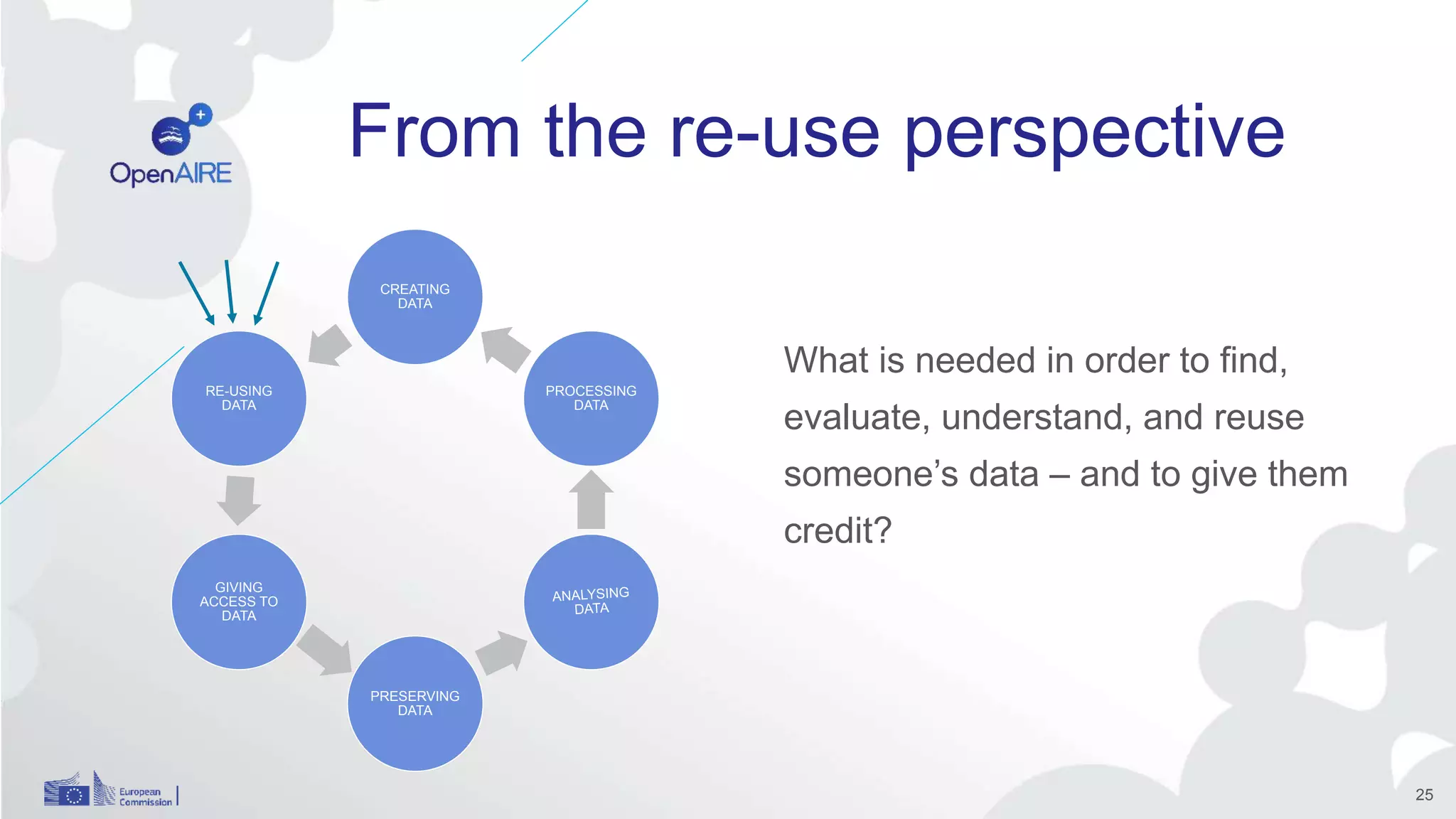 From the re-use perspective
What is needed in order to find,
evaluate, understand, and reuse
someone’s data – and to give them
credit?
CREATING
DATA
PROCESSING
DATA
PRESERVING
DATA
GIVING
ACCESS TO
DATA
RE-USING
DATA
25
 