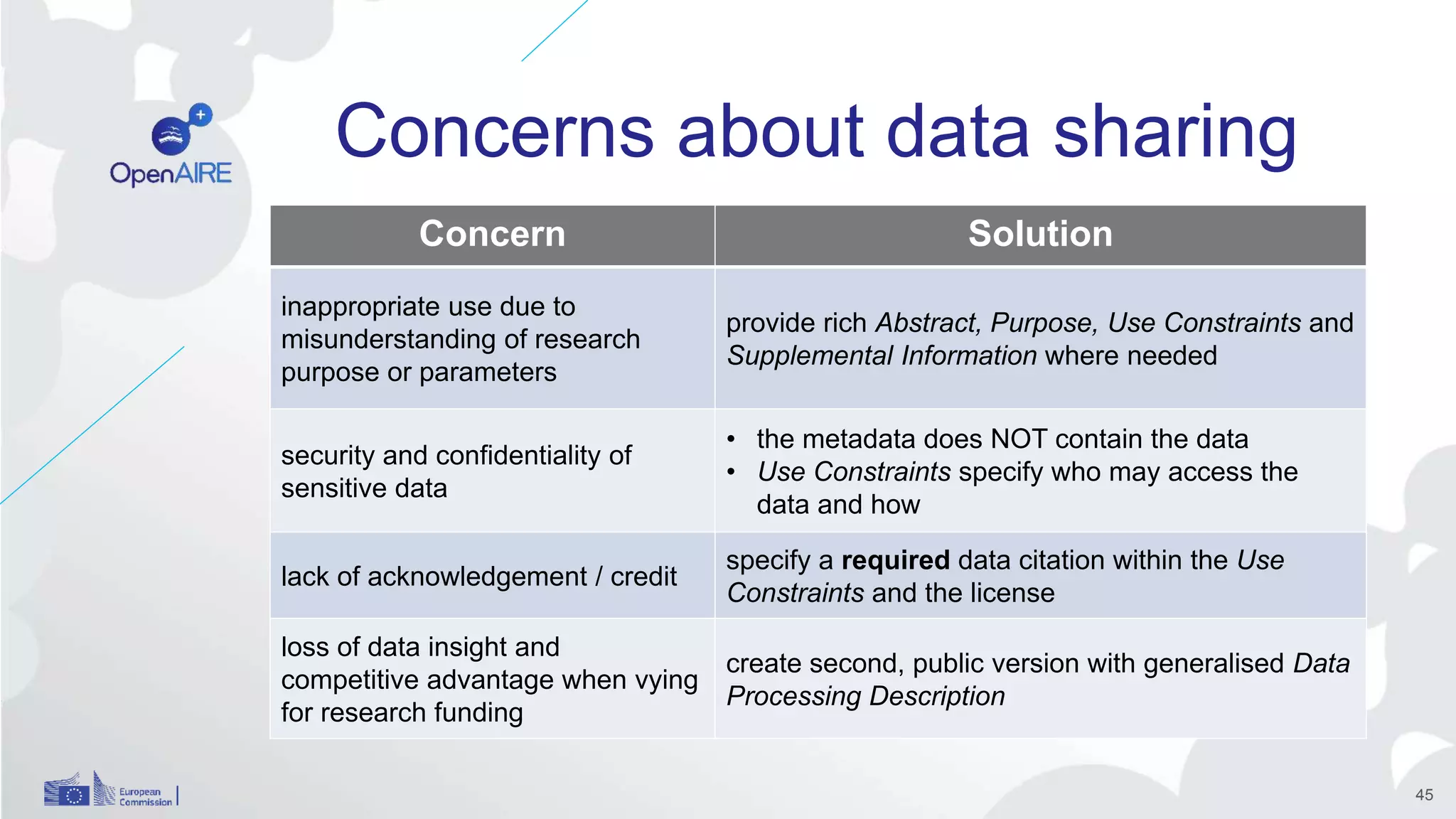 Concerns about data sharing
Concern Solution
inappropriate use due to
misunderstanding of research
purpose or parameters
provide rich Abstract, Purpose, Use Constraints and
Supplemental Information where needed
security and confidentiality of
sensitive data
• the metadata does NOT contain the data
• Use Constraints specify who may access the
data and how
lack of acknowledgement / credit
specify a required data citation within the Use
Constraints and the license
loss of data insight and
competitive advantage when vying
for research funding
create second, public version with generalised Data
Processing Description
45
 