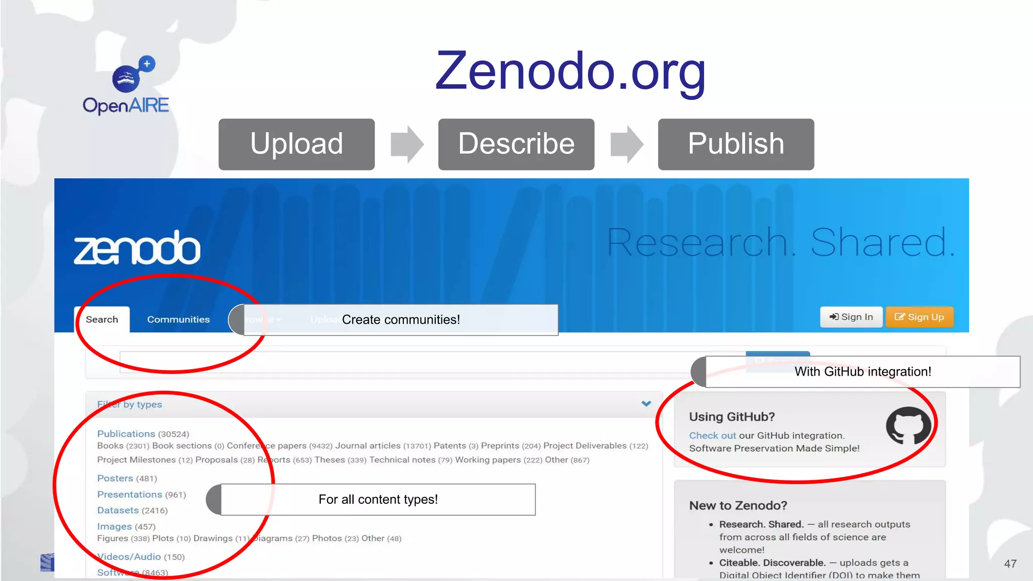 Zenodo.org
For all content types!
With GitHub integration!
Upload Describe Publish
Create communities!
47
 