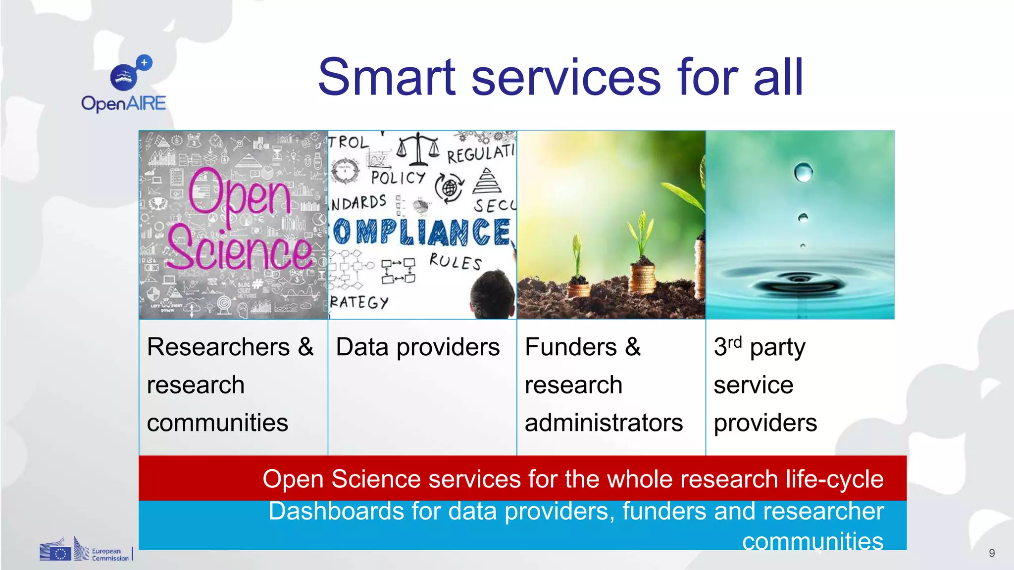 Researchers &
research
communities
Data providers Funders &
research
administrators
3rd party
service
providers
Smart services for all
Dashboards for data providers, funders and researcher
communities
Open Science services for the whole research life-cycle
9
 