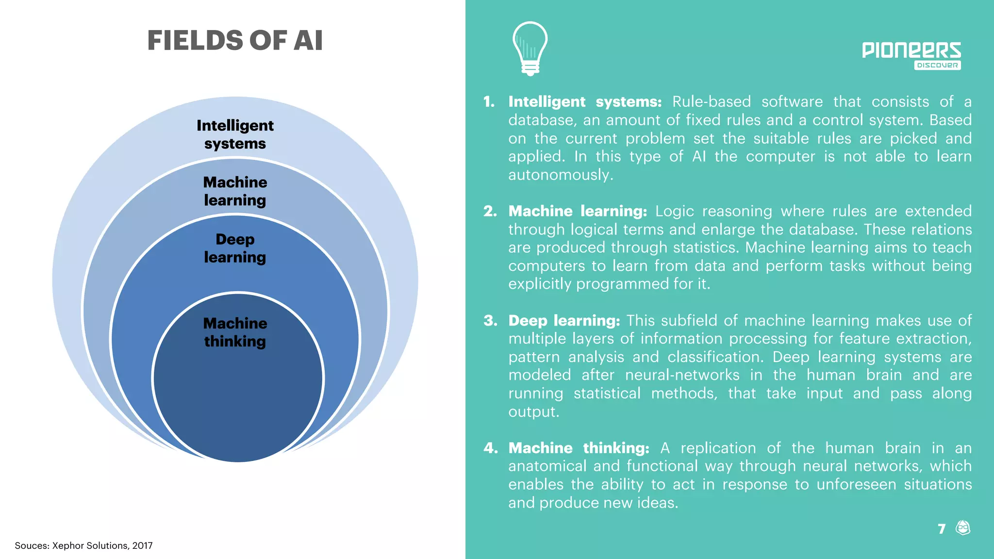 1. Intelligent systems: Rule-based software that consists of a
database, an amount of fixed rules and a control system. Based
on the current problem set the suitable rules are picked and
applied. In this type of AI the computer is not able to learn
autonomously.
2. Machine learning: Logic reasoning where rules are extended
through logical terms and enlarge the database. These relations
are produced through statistics. Machine learning aims to teach
computers to learn from data and perform tasks without being
explicitly programmed for it.
3. Deep learning: This subfield of machine learning makes use of
multiple layers of information processing for feature extraction,
pattern analysis and classification. Deep learning systems are
modeled after neural-networks in the human brain and are
running statistical methods, that take input and pass along
output.
4. Machine thinking: A replication of the human brain in an
anatomical and functional way through neural networks, which
enables the ability to act in response to unforeseen situations
and produce new ideas.
Souces: Xephor Solutions, 2017
7
Intelligent
systems
Machine
learning
Deep
learning
Machine
thinking
FIELDS OF AI
 