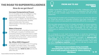 THE ROAD TO SUPERINTELLIGENCE
Building human-level intelligence is an incredibly challenging task for a
number of reasons. First, it is important to understand that the human
brain is the most complex object in the known universe and still not fully
researched.
Interestingly the hardest parts of building true AI are not what they seem to
be. Things like calculus or language translation have been solved already,
but vision, motion and perception are extremely difficult for a computer.
This may seem paradoxical, but it is closely connected to human evolution.
Over millions of years humans were able to optimize those skills and
“program” the software in our brain accordingly. On the other hand
mathematics or playing chess are new to us and therefore have not been
evolved.
For a computer to truly reach human-level AI, it would be necessary to
recognize facial expression, understand context or learn by itself. To reach
this level, one of the most important concepts is recursive-self-
improvement, where an AI system is programmed to improve itself and
soar upwards along the intelligence scale, overtaking humans. This is what
we call an intelligence explosion, and there’s no real way to predict what
ASI will be able to do once this is achieved.
Souces: Deloitte University Press, Waitbutwhy, 2015
10
“AI has by now succeeded in doing essentially
everything that requires ‘thinking’ but has failed to do
most of what people and animals do ‘without thinking.” -
Nils Nilsson
FROM ANI TO ASI
Increase Computational Power
For an AI system to be as intelligent as the
human brain (AGI), it has to match the
brain’s computing power. According to
Moore’s Law, a reliable rule that the world’s
maximum computing power doubles
approximately every two years,
advancement in this area is growing
exponentially.
Make it Smarter
This is the hard part of building human-level
AI. Although a couple of methods seem
promising nobody truly knows how to make
machines smart. Possible scenarios involve
emulating the human brain, using evolution
and self-learning techniques.
How do we get there?
So, When Will It Happen?
The question at this point is not if it is going
to happen, but rather when. The median
year on a survey of hundreds of scientists
revealed the year 2040 for AGI and shortly
after that ASI.
 