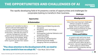 11
THE OPPORTUNITIES AND CHALLENGES OF AI
The rapidly developing field of AI presents a series of opportunities and challenges for
corporates looking to transform their business.
“Pay close attention to the development of AI, we need to
be very careful in how we adopt AI.” - Elon Musk, CEO of Tesla
Souces: information-age, 2017; futureoflife.org 2016; Harvard Business Review, 2017
AI systems with real human-level
intelligence will provide a massive
challenge for political systems
around the world. When we get to
that point, rules and regulations have
to be in place to control these
systems and the companies owning
them.
Ethics and Politics
One of the most important challenges
will be to program AI systems
according to human morals and
beliefs. Since AI systems will be
extremely good at achieving its goals,
it is crucial to prevent such
misalignment.
Misaligned AIOpportunities
AI systems will inevitably be able to
perform jobs and tasks better than
humans, creating possibilities for
corporates to cut costs and increase
productivity. Tasks like document or
process management and data
analysis can be automated by AI and
its foundation technologies. While
job loss is a factor, AI systems will
rather augment workers than replace
them.
AI Automation
ü Detecting and deterring security
intrusions
ü Resolving users’ technology
problems
ü Anticipating customer behavior and
presenting offers
ü Financial trading
ü Automating call distribution
ü Monitoring social media
ü Gauging internal compliance
Challenges
 