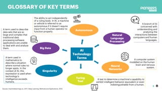5
GLOSSARY OF KEY TERMS
Souces: machinelearnings.co, 2017; Deep Learning: Methods and Applications, 2014
Neural
Networks
Autonomous
Big Data
Turing
Test
Natural
Language
Processing
AI
Technology
Terms
Singularity
A computer system
modelled on the human
brain and nervous
system.
A term used in
mathematics to
describe a situation
where normal rules no
longer apply. In the
context of AI, this
expression is used when
technology’s
intelligence exceeds
humans.
A branch of AI
concerned with
understanding and
analyzing the
interactions between
computers and human
languages.
A test to determine a machine’s capability to
exhibit intelligent behavior equivalent or even
indistinguishable from a human.
A term used to describe
data sets that are so
large and complex that
traditional data
processing software
applications are unable
to deal with and analyze
them.
The ability to act independently
of a ruling body. In AI, a machine
or vehicle is referred to as
autonomous if it doesn't require
input from a human operator to
function properly.
 