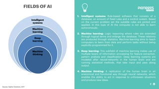 1. Intelligent systems: Rule-based software that consists of a
database, an amount of fixed rules and a control system. Based
on the current problem set the suitable rules are picked and
applied. In this type of AI the computer is not able to learn
autonomously.
2. Machine learning: Logic reasoning where rules are extended
through logical terms and enlarge the database. These relations
are produced through statistics. Machine learning aims to teach
computers to learn from data and perform tasks without being
explicitly programmed for it.
3. Deep learning: This subfield of machine learning makes use of
multiple layers of information processing for feature extraction,
pattern analysis and classification. Deep learning systems are
modeled after neural-networks in the human brain and are
running statistical methods, that take input and pass along
output.
4. Machine thinking: A replication of the human brain in an
anatomical and functional way through neural networks, which
enables the ability to act in response to unforeseen situations
and produce new ideas.
Souces: Xephor Solutions, 2017
7
Intelligent
systems
Machine
learning
Deep
learning
Machine
thinking
FIELDS OF AI
 