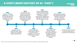 8
A (VERY) BRIEF HISTORY OF AI - PART 1
1955:
The term “Artificial
Intelligence” is coined
by John McCarthy as
the topic for the first
conference on the
subject.
1961
Unimate, the first
industrial robot, starts
working on a General
Motors assembly line.
1986
A Mercedes-Benz
constructed in Munich
becomes the first
driverless car, driving up
to 80 km/h on empty
streets.
1993
Vernor Vinge publishes
“The Coming Technical
Singularity”. He predicts
that within 30 years
superhuman intelligence is
possible and that shortly
after the human era will
end.
1979
The Stanford Cart
becomes one of the
earliest examples of
autonomous driving by
crossing a chair-filled
room without human
intervention.
1997
IBM’S Deep Blue beats
the reigning world chess
champion, becoming
the first computer
chess-playing program
to do so.
1990s
Web crawlers and
similar AI-based
information extraction
programs become
fundamental in the
general use of the
internet.
Souces: Gil Press; Forbes, 2016; MissQT Fintech, 2015; AITopics, 2016; The History of Artificial Intelligence, University of Washington, 2006
2000
MIT builds Kismet, the first
robot to recognize and
simulate human emotions.
 