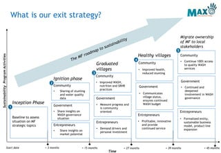 Roadmap to sustainability : phase out strategies in the WASH sector