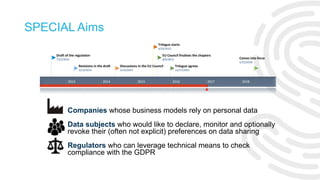 Companies whose business models rely on personal data
Data subjects who would like to declare, monitor and optionally
revoke their (often not explicit) preferences on data sharing
Regulators who can leverage technical means to check
compliance with the GDPR
2013	 2014	 2015	 2016	 2017	 2018	
Draft	of	the	regulation	
7/22/2012	
Revisions	in	the	draft	
3/12/2013	
Discussions	in	the	EU	Council	
5/19/2014	
EU	Council	finalises	the	chapters	
8/6/2015	
Trilogue	starts	
6/24/2015	
Trilogue	agrees	
12/17/2015	
Comes	into	force	
5/15/2018	
SPECIAL Aims
 