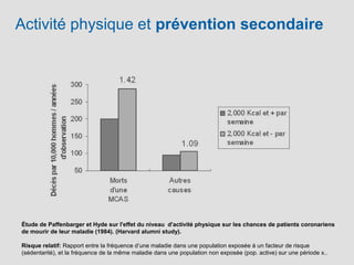 Étude de Paffenbarger et Hyde sur l'effet du niveau d'activité physique sur les chances de patients coronariens
de mourir ...
