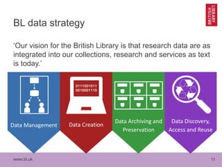 www.bl.uk 13
BL data strategy
‘Our vision for the British Library is that research data are as
integrated into our collections, research and services as text
is today.’
Data Archiving and
Preservation
Data Discovery,
Access and Reuse
Data CreationData Management
 