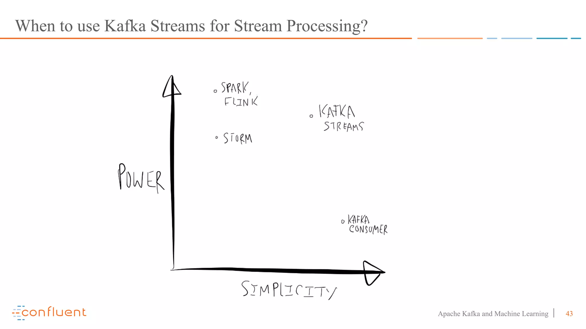 43Apache Kafka and Machine Learning
When to use Kafka Streams for Stream Processing?
 